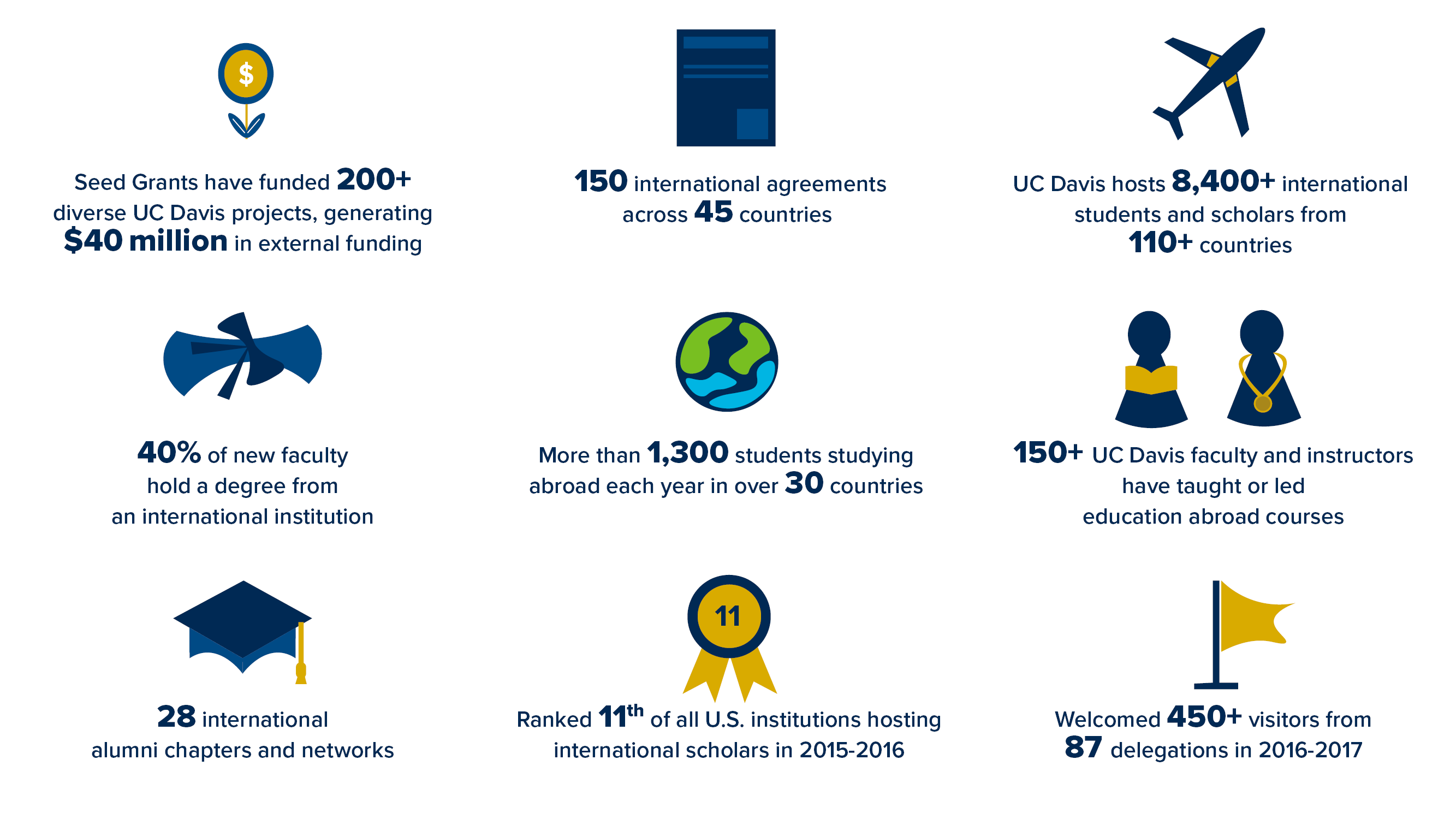 infographic for global affairs fast facts