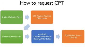 CPT Request
