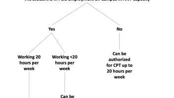 flowchart 