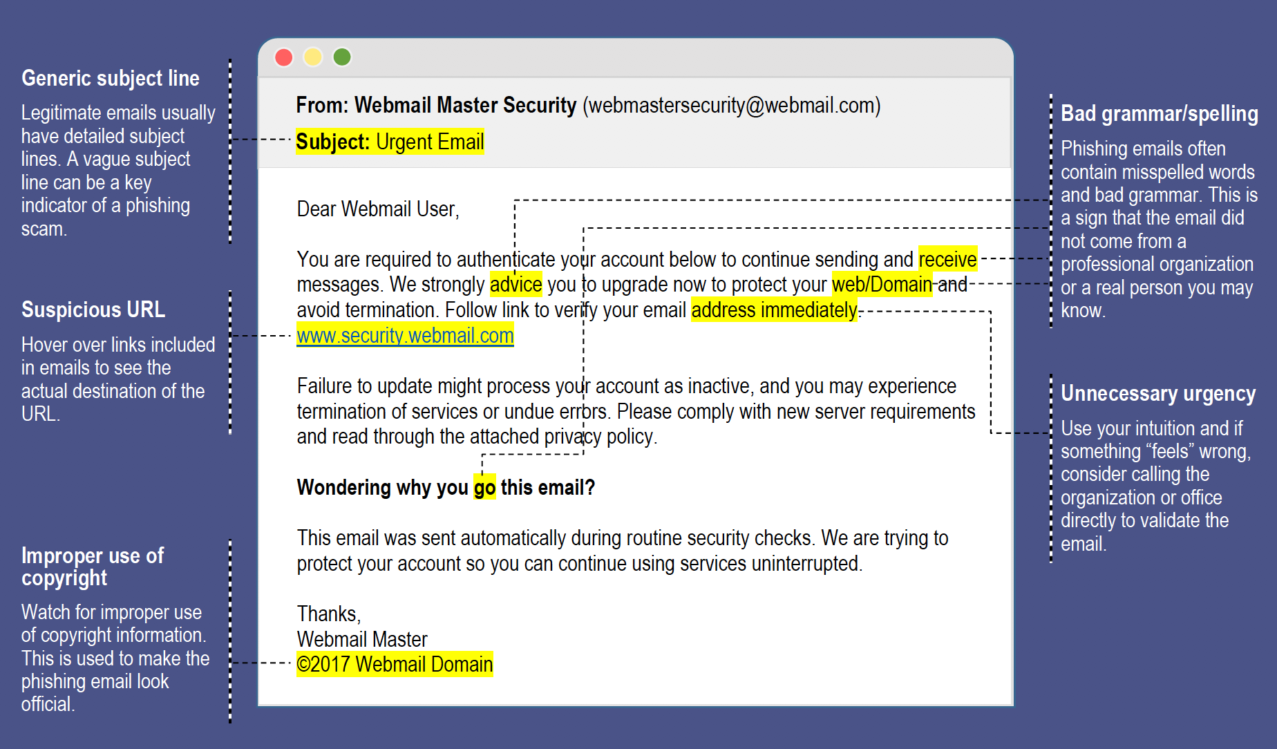 infographic for recognizing a scam